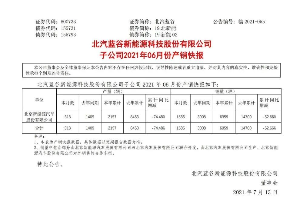 ▲2021年6月北汽新能源产销快报（来源：北汽新能源官方公告）