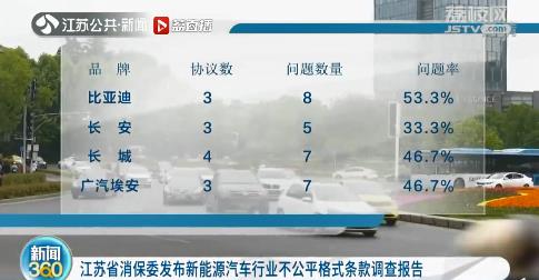 江苏消保委点名14家新能源车企含霸王条款